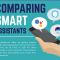 Comparing Smart Assistants - Infographics Header