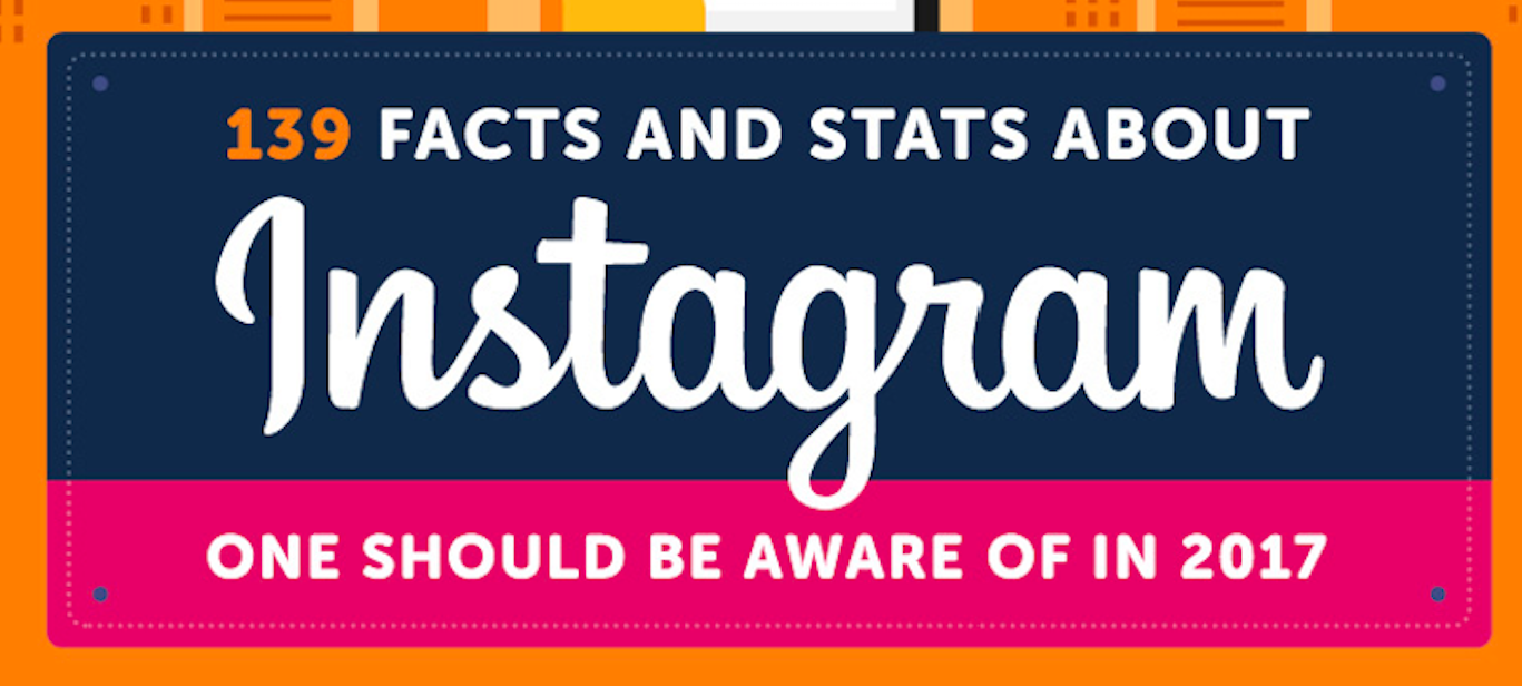 139 instagram stats and facts websitebuilder.org