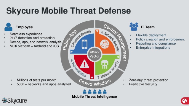 how to add advanced threat defense to your emm 40 638