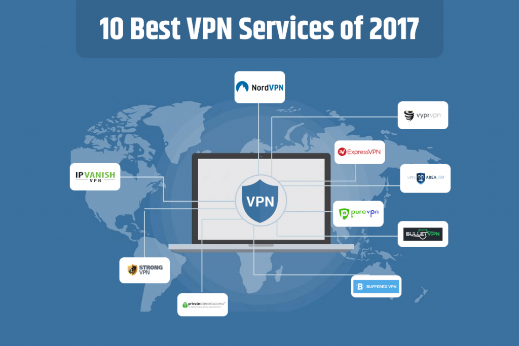 what`s the best vpn to get