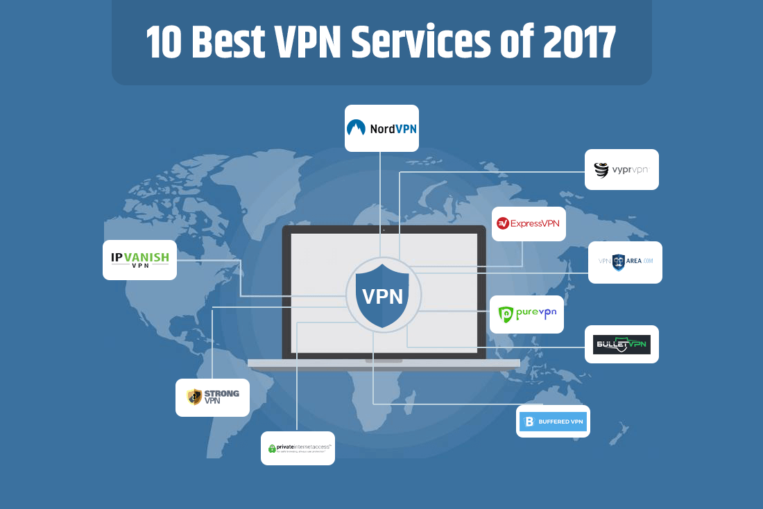 Vpn hosting