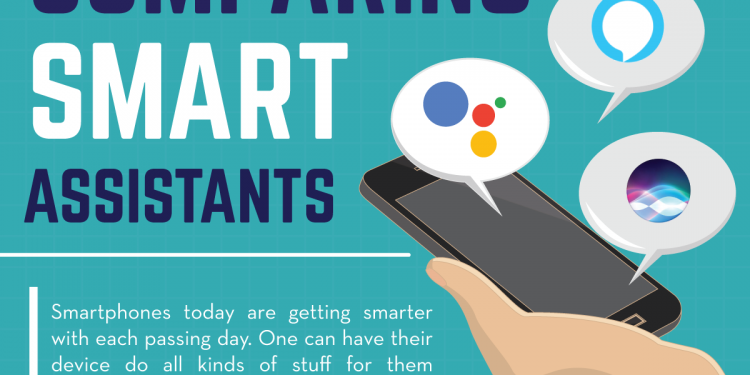 Comparing Smart Assistants - Infographics Header